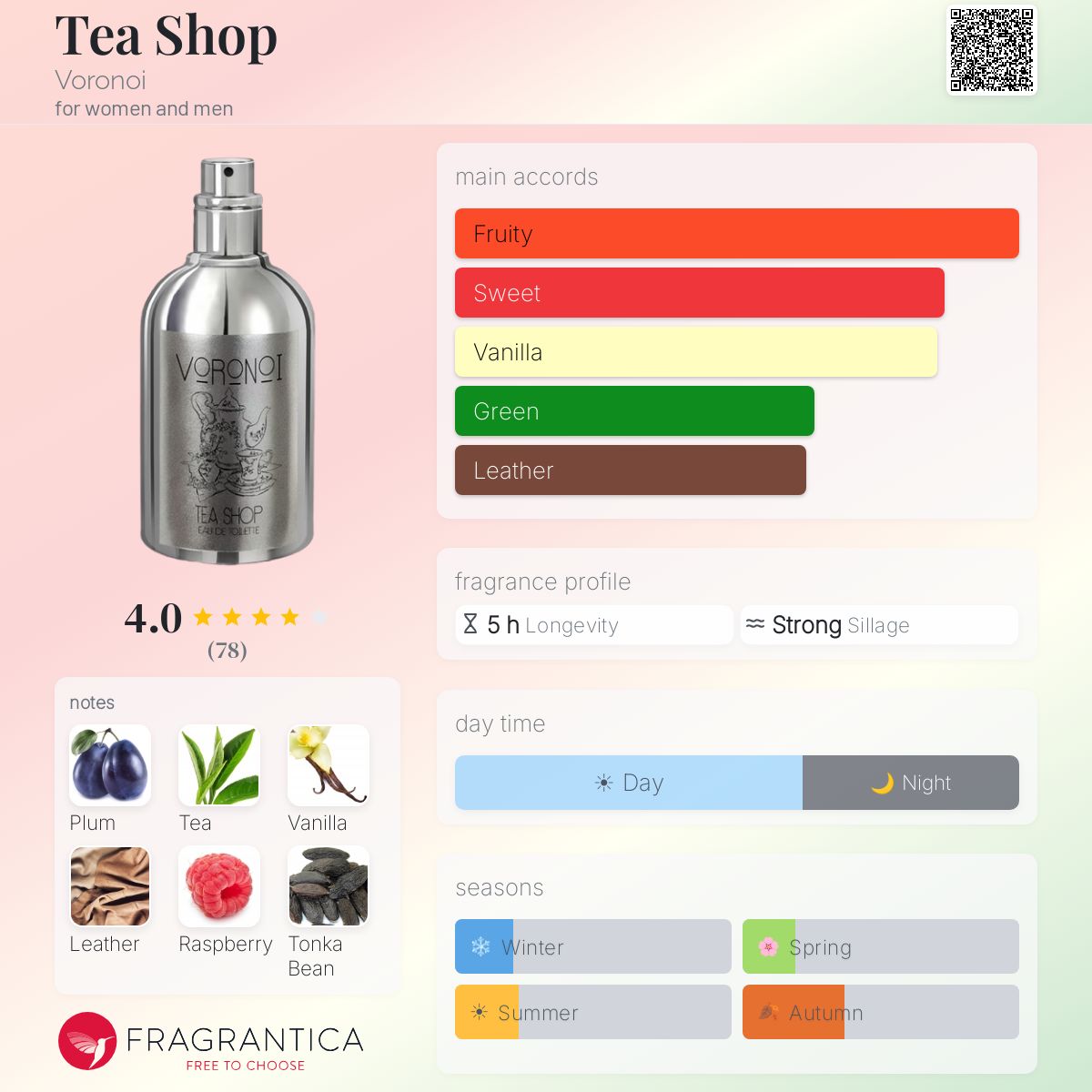 Fragrantica image 5