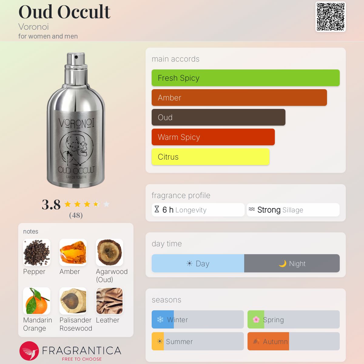 Fragrantica image 5