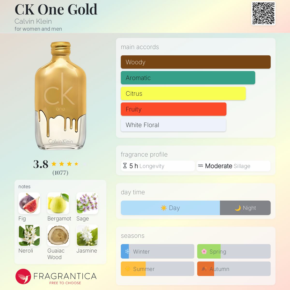 CK One Gold Calvin Klein perfume a fragrance for women and men 2016