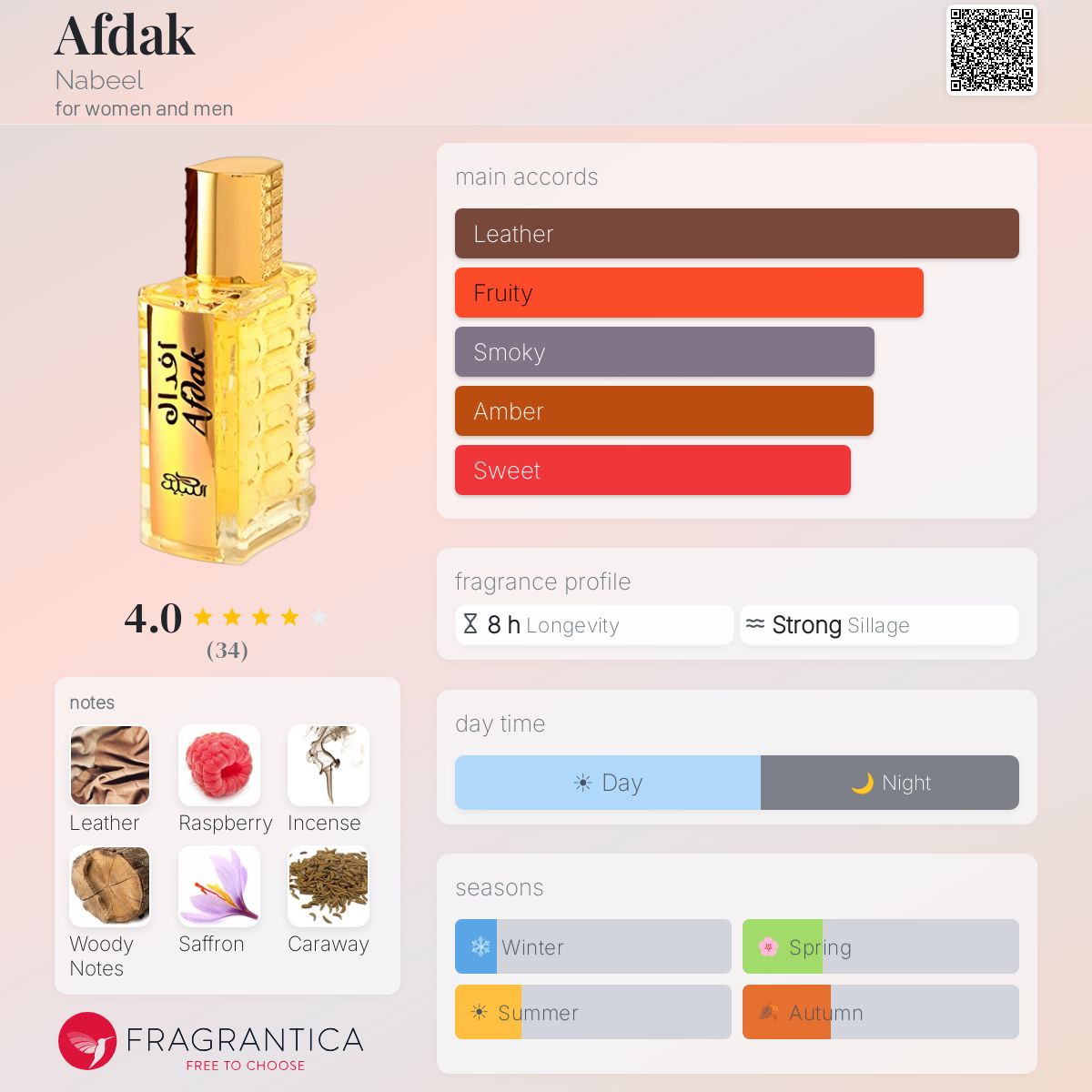 Fragrantica image 5
