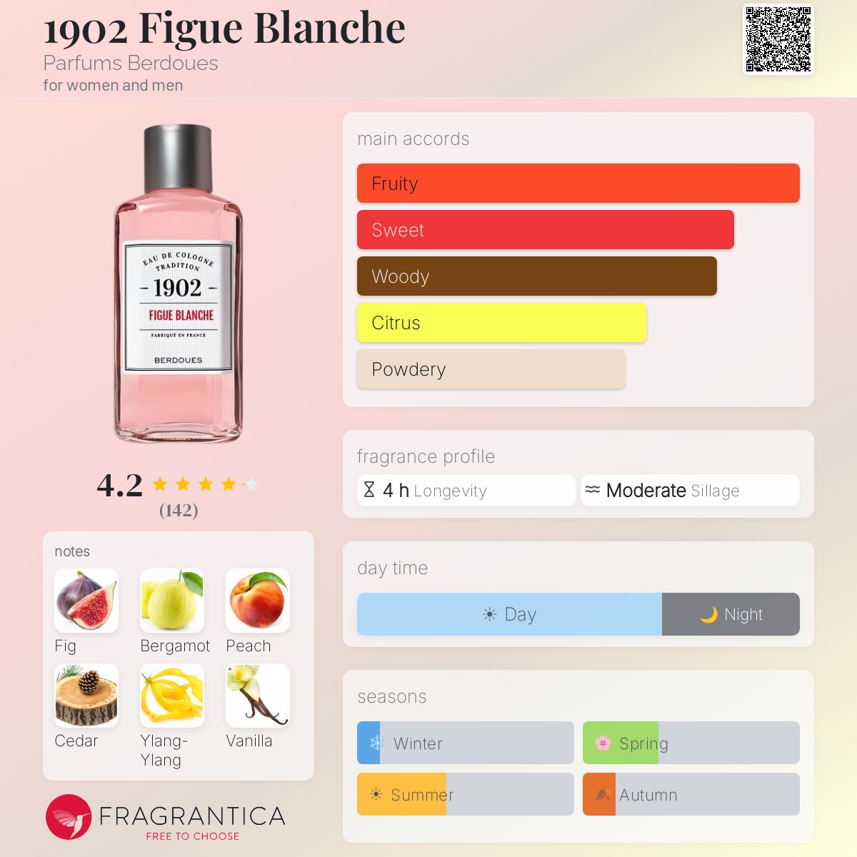 Fragrantica image 5