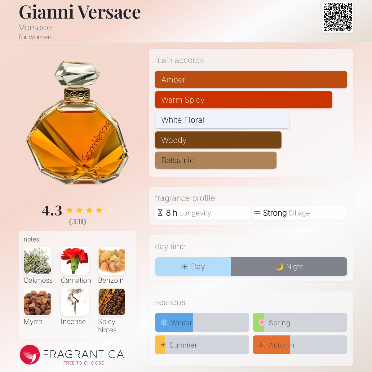 Profile card