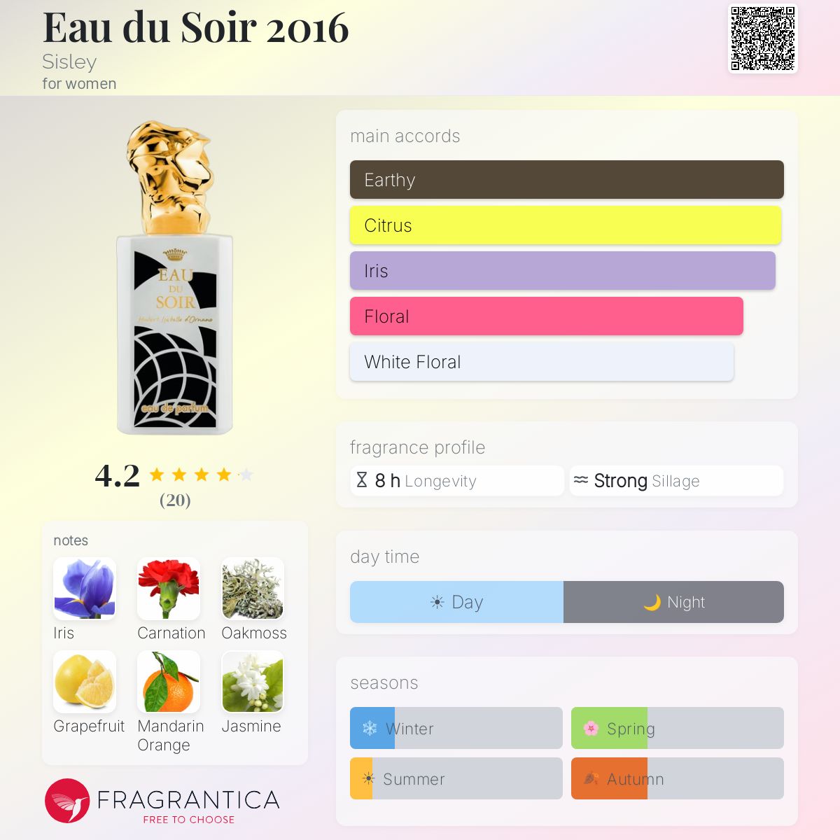 Fragrantica image 5