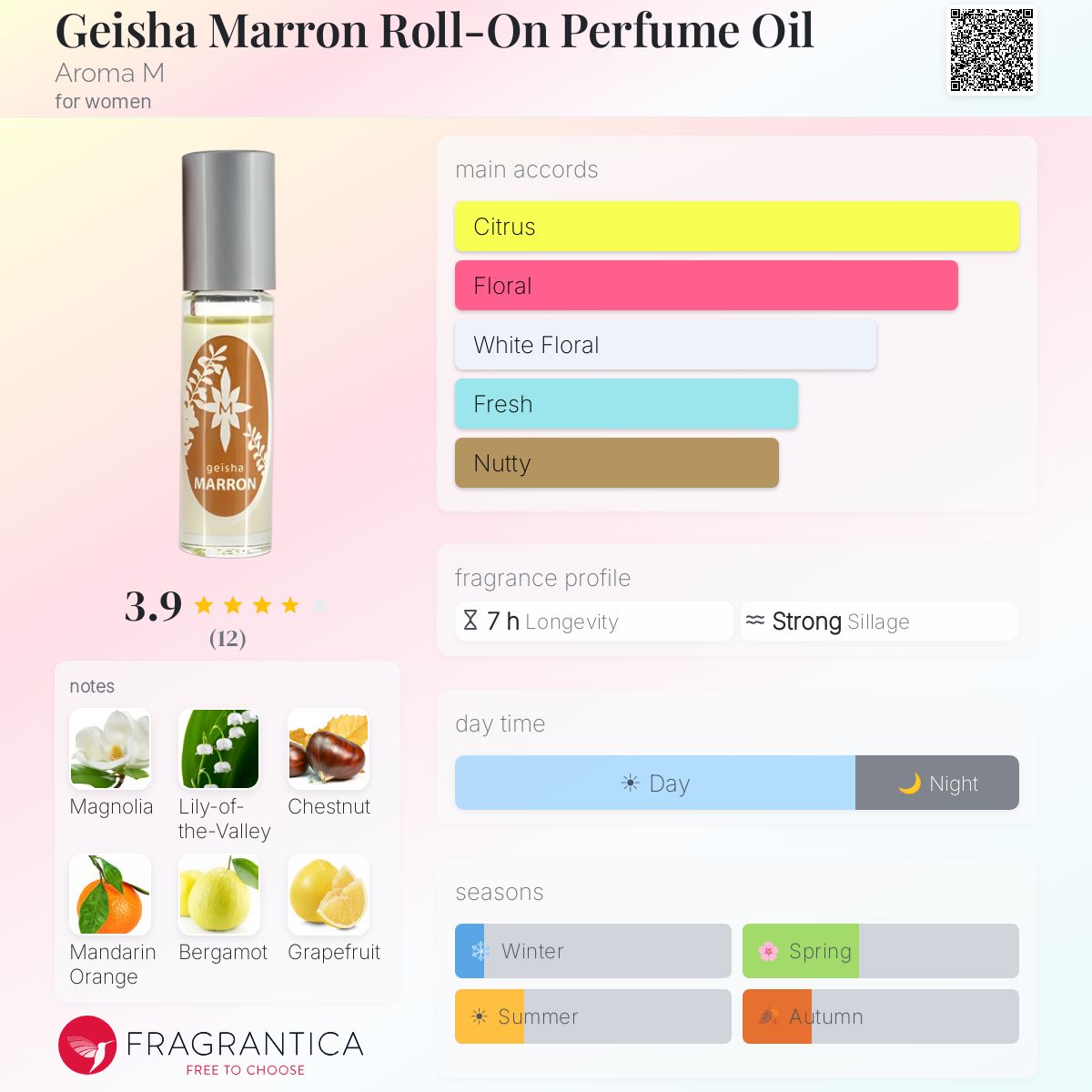 Fragrantica image 5