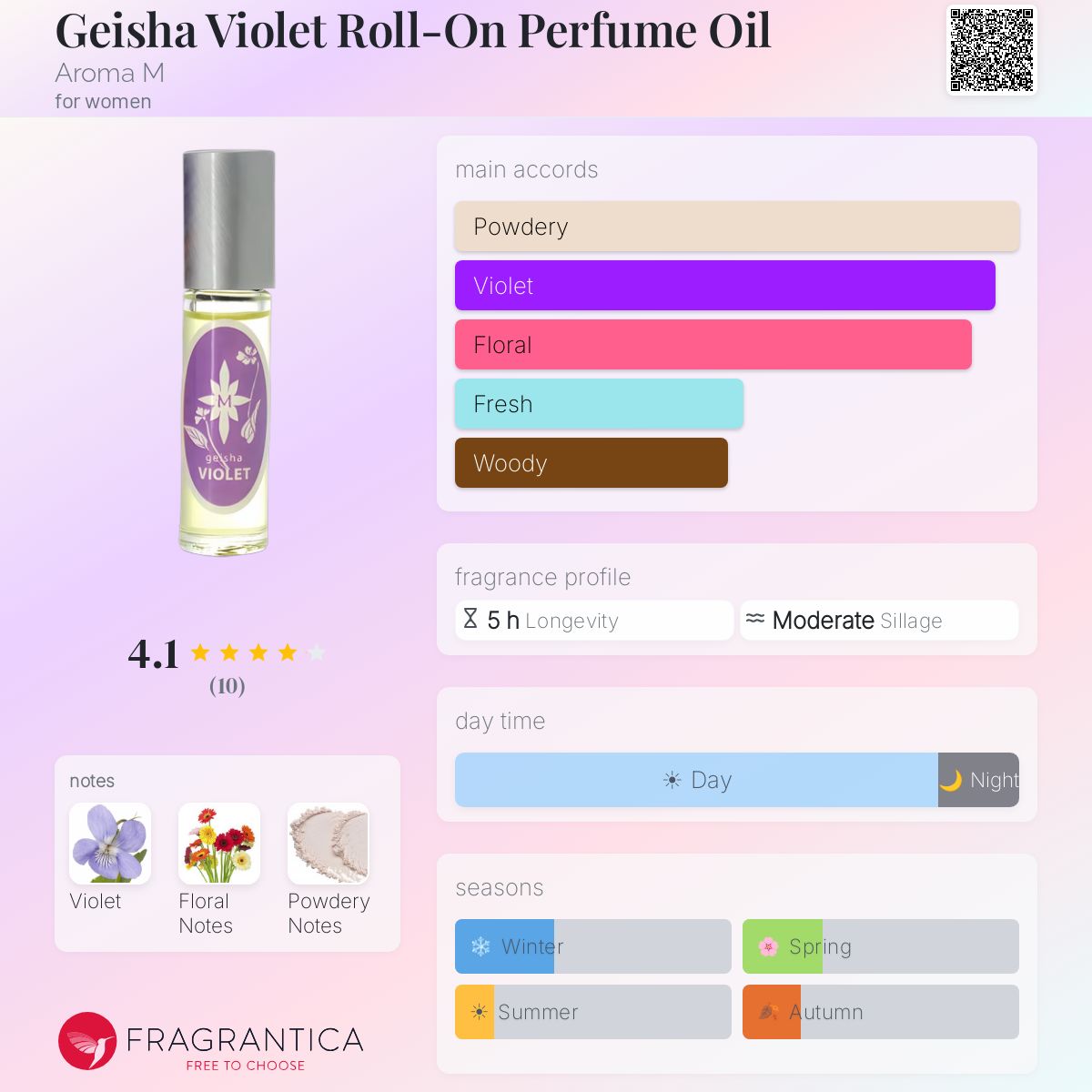 Fragrantica image 5