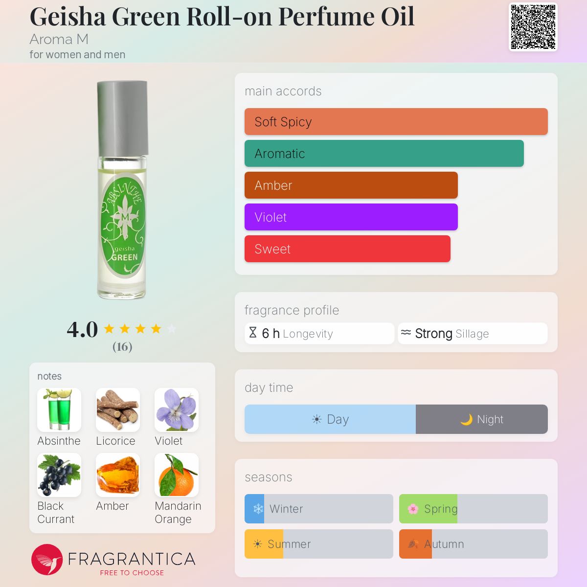 Fragrantica image 5