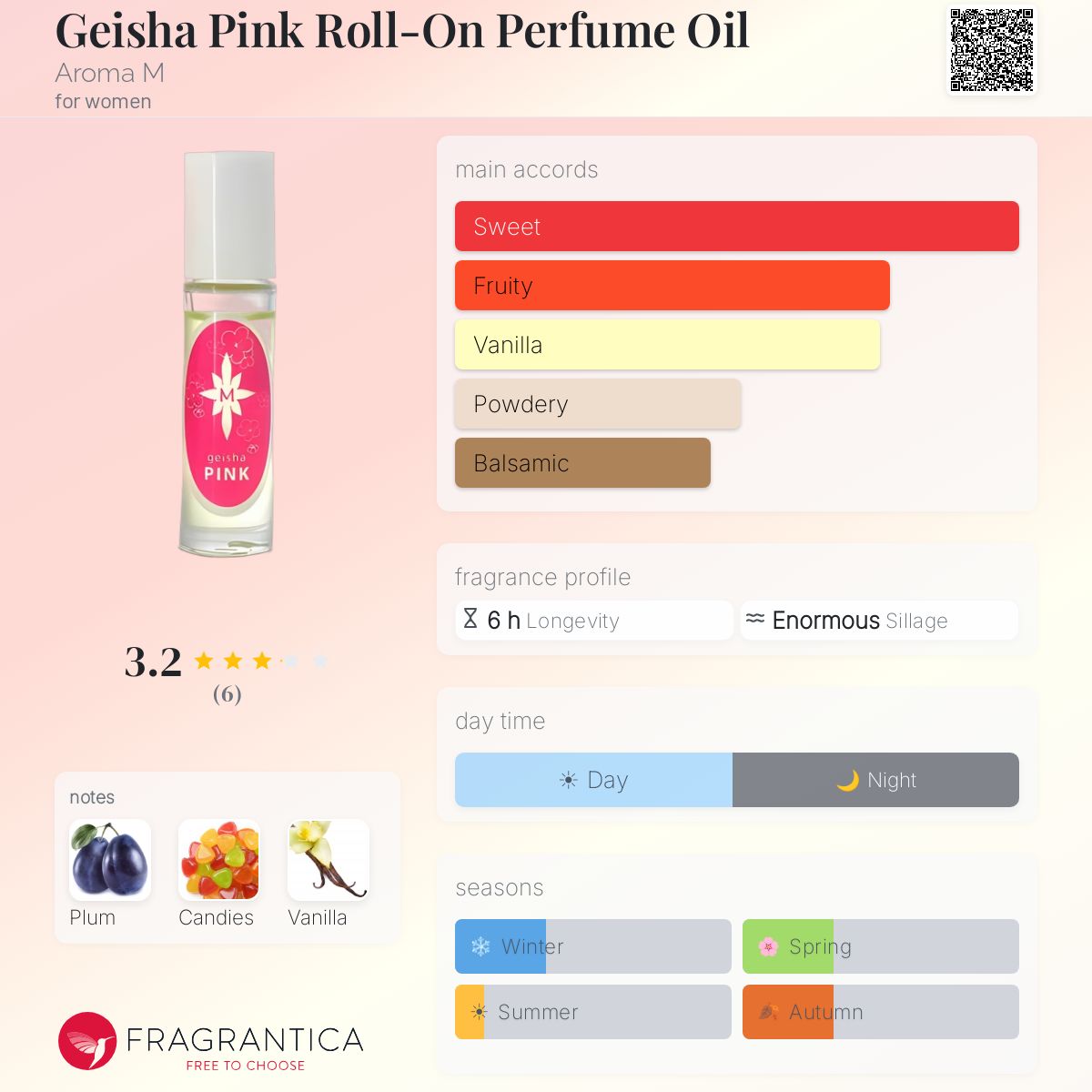 Fragrantica image 5
