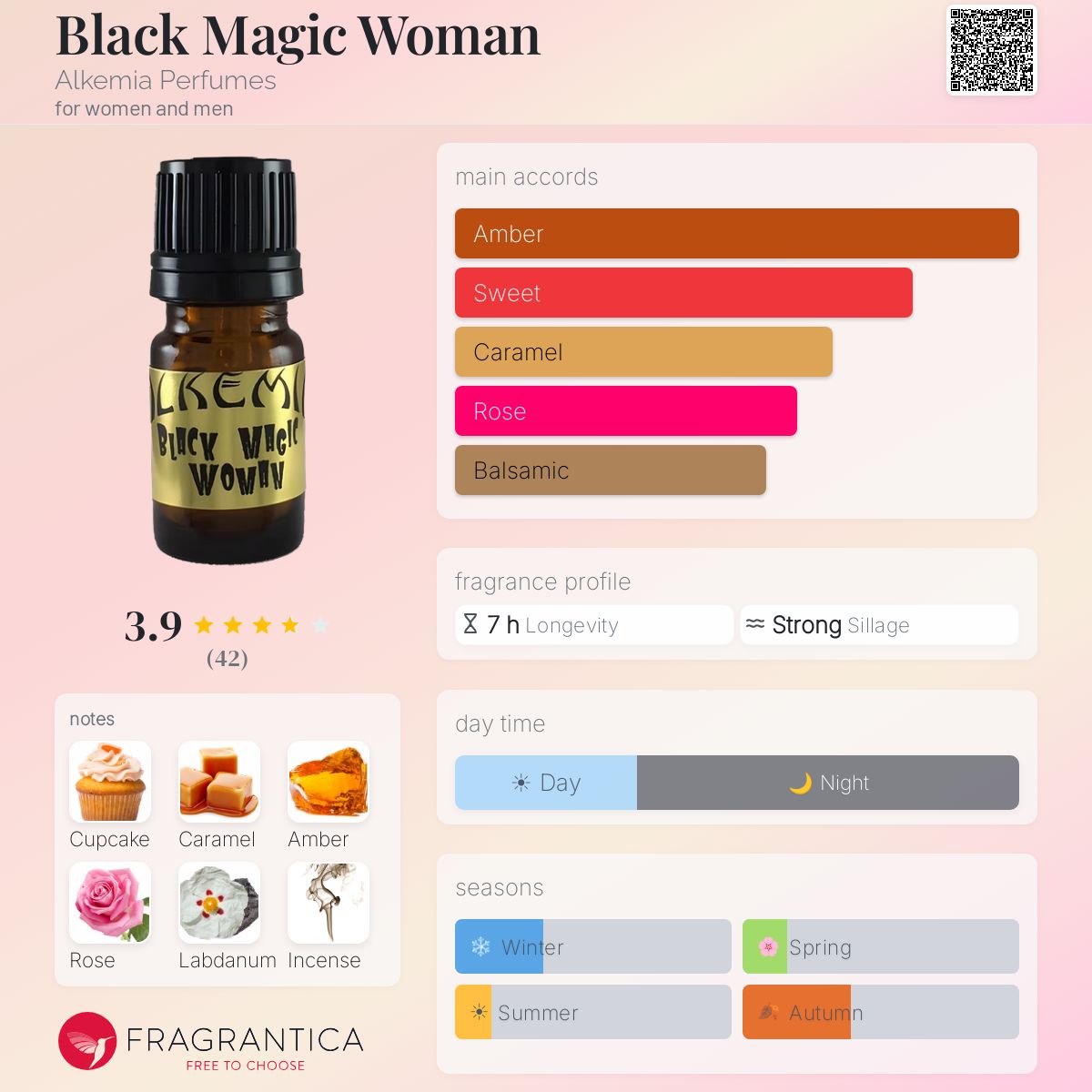 Fragrantica image 5
