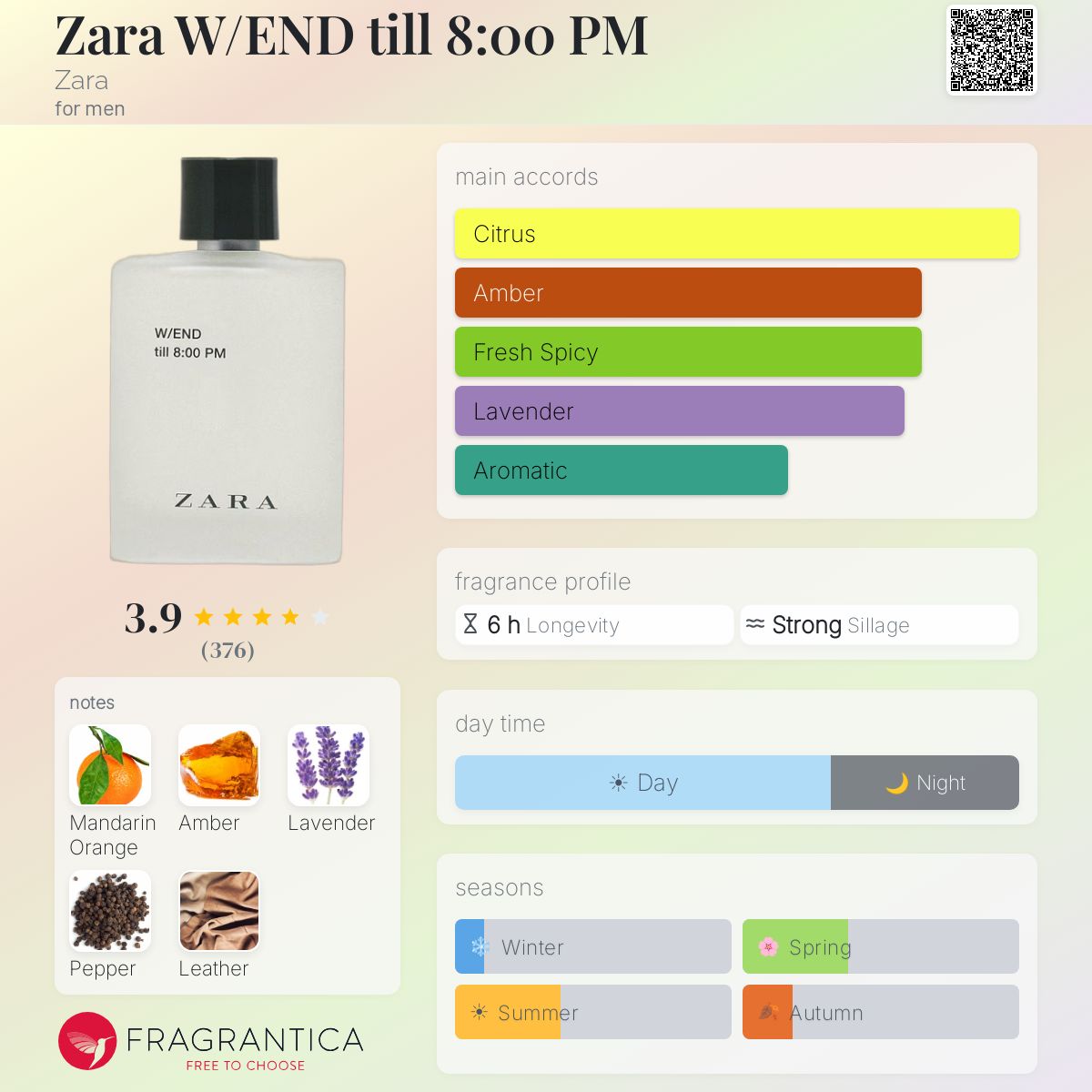 Fragrantica image 5