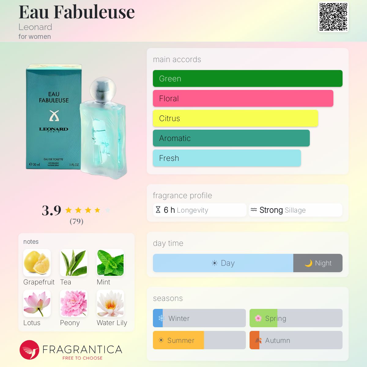 Fragrantica image 5