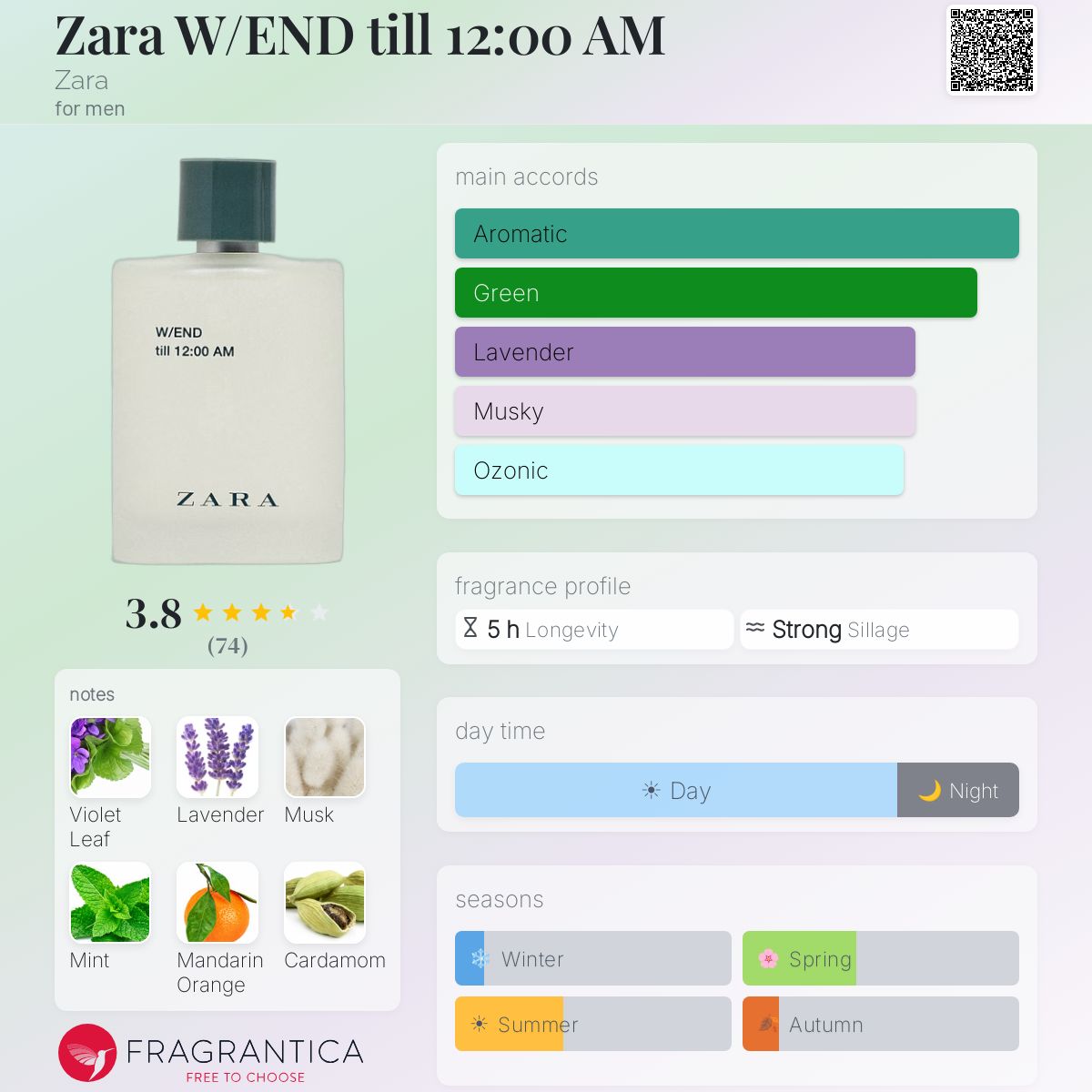 Fragrantica image 5