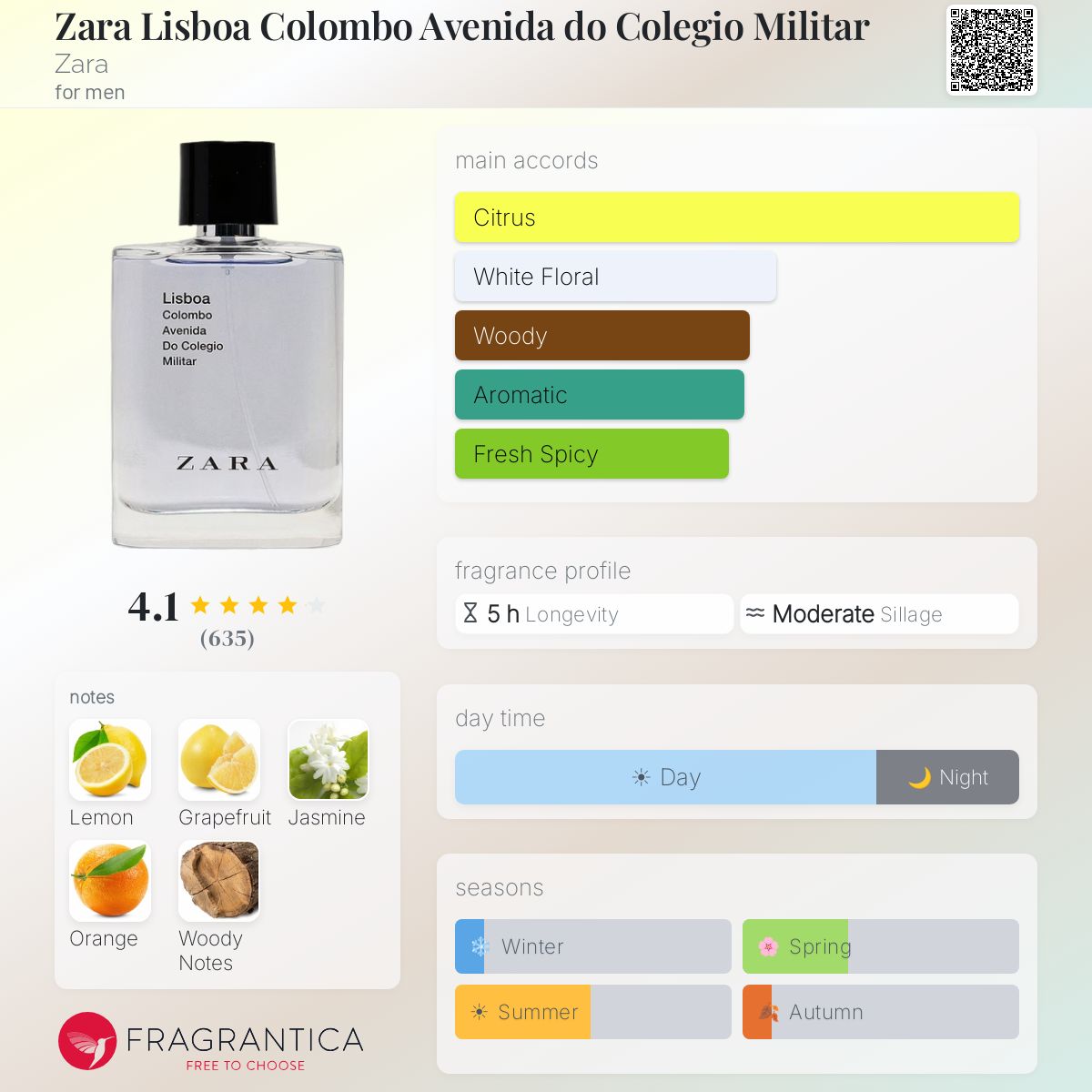 Profile card