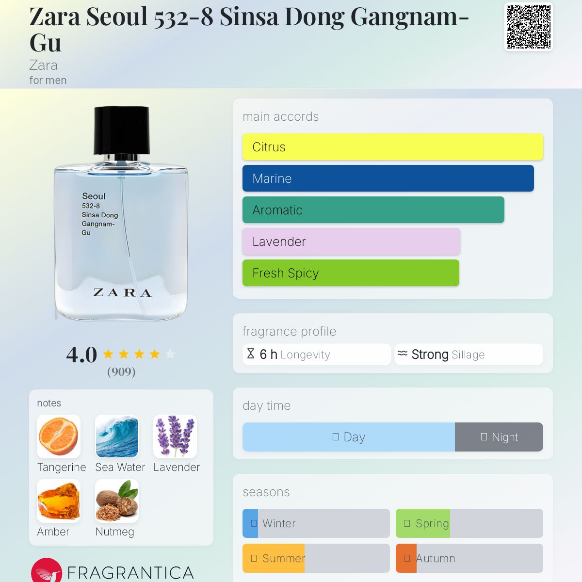 ZARA ENERGETICALLY NEW YORK 2点セット