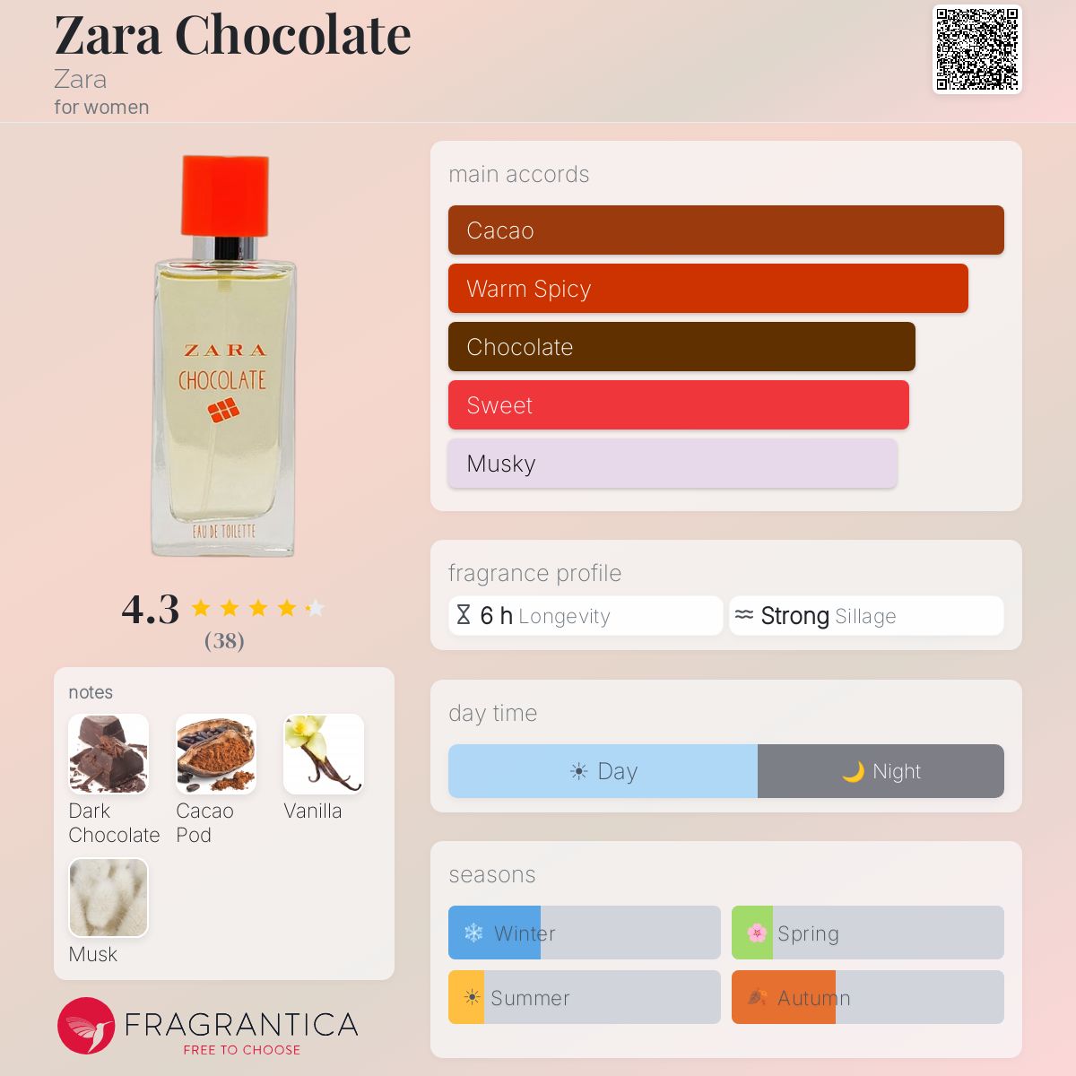 Fragrantica image 5
