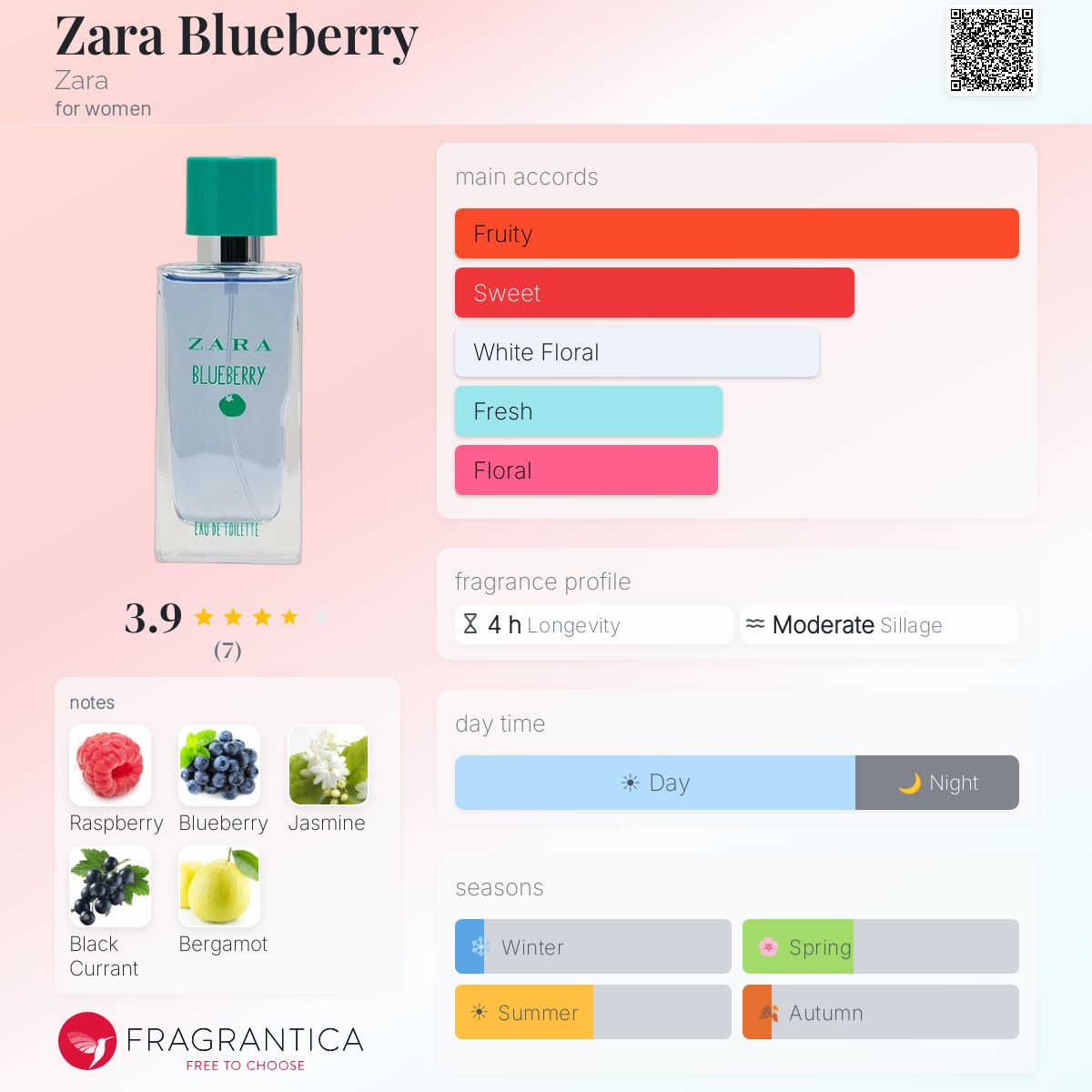 Fragrantica image 5