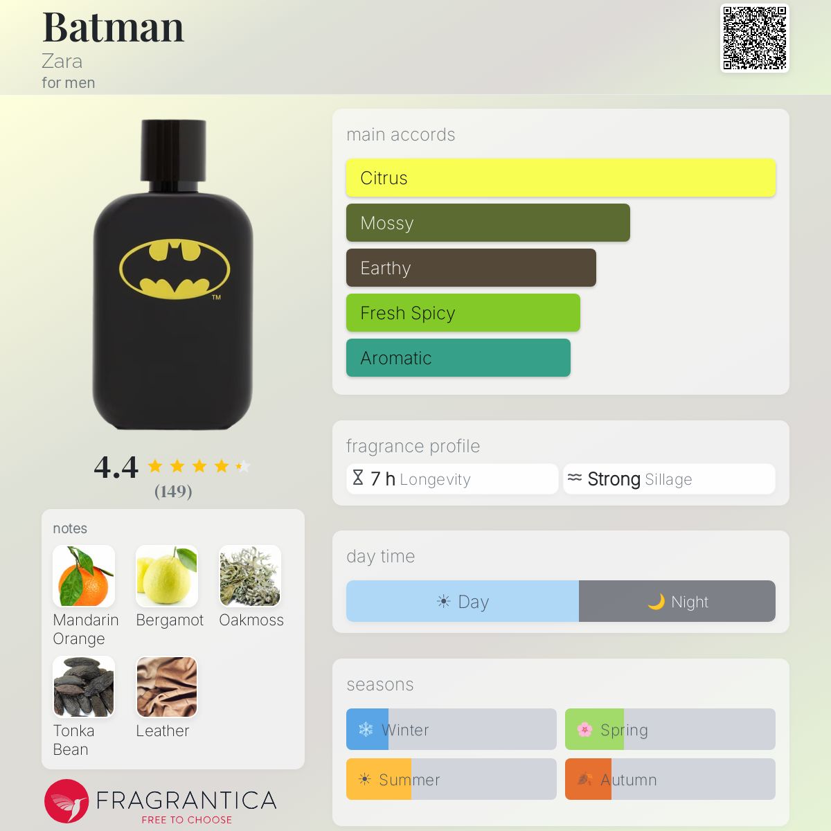 Profile card