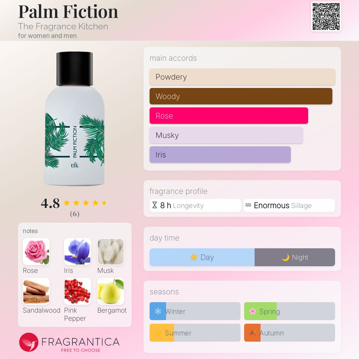 Palm Fiction The Fragrance Kitchen perfume a fragrance for women
