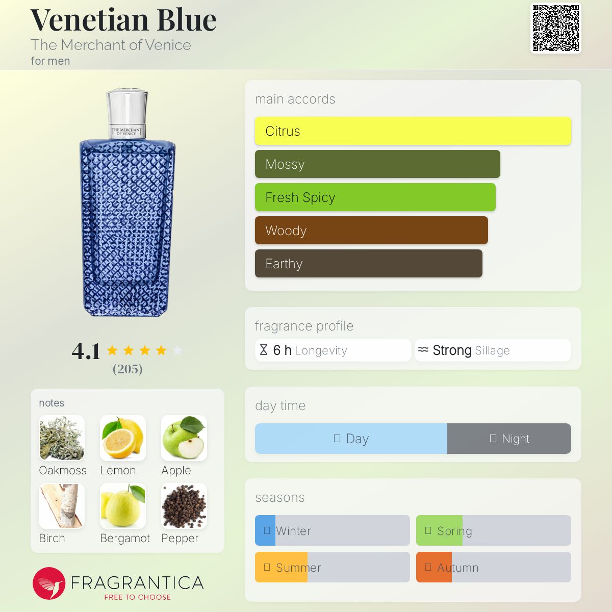 Venetian Blue The Merchant of Venice cologne - a fragrance