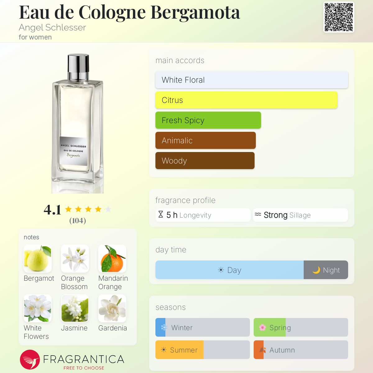 Profile card