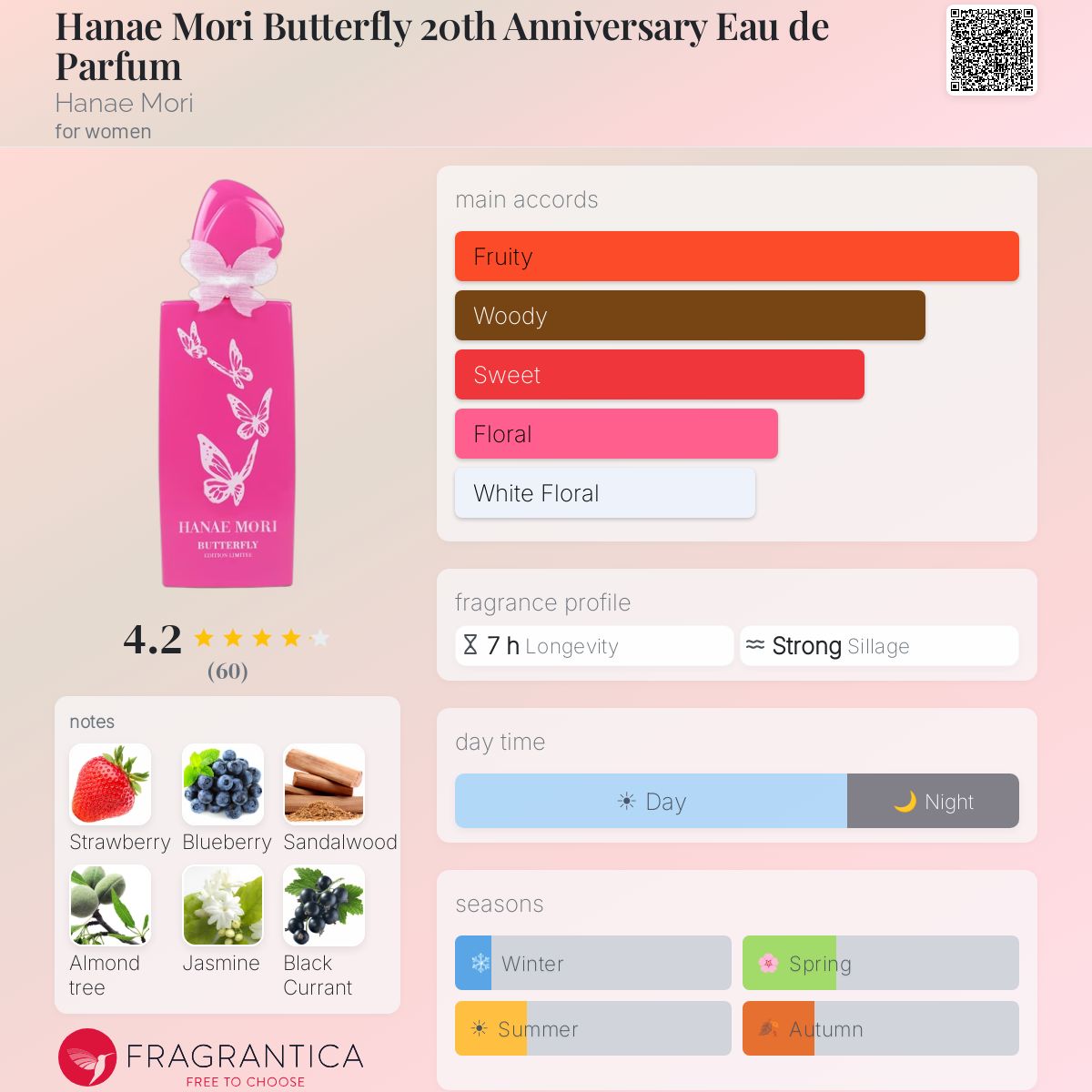 Fragrantica image 5
