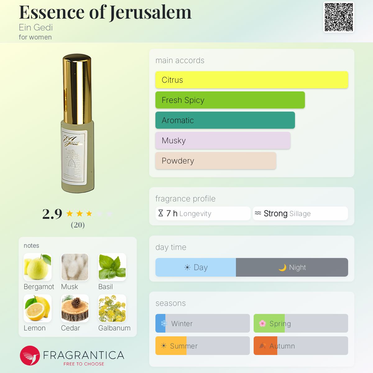 Fragrantica image 5