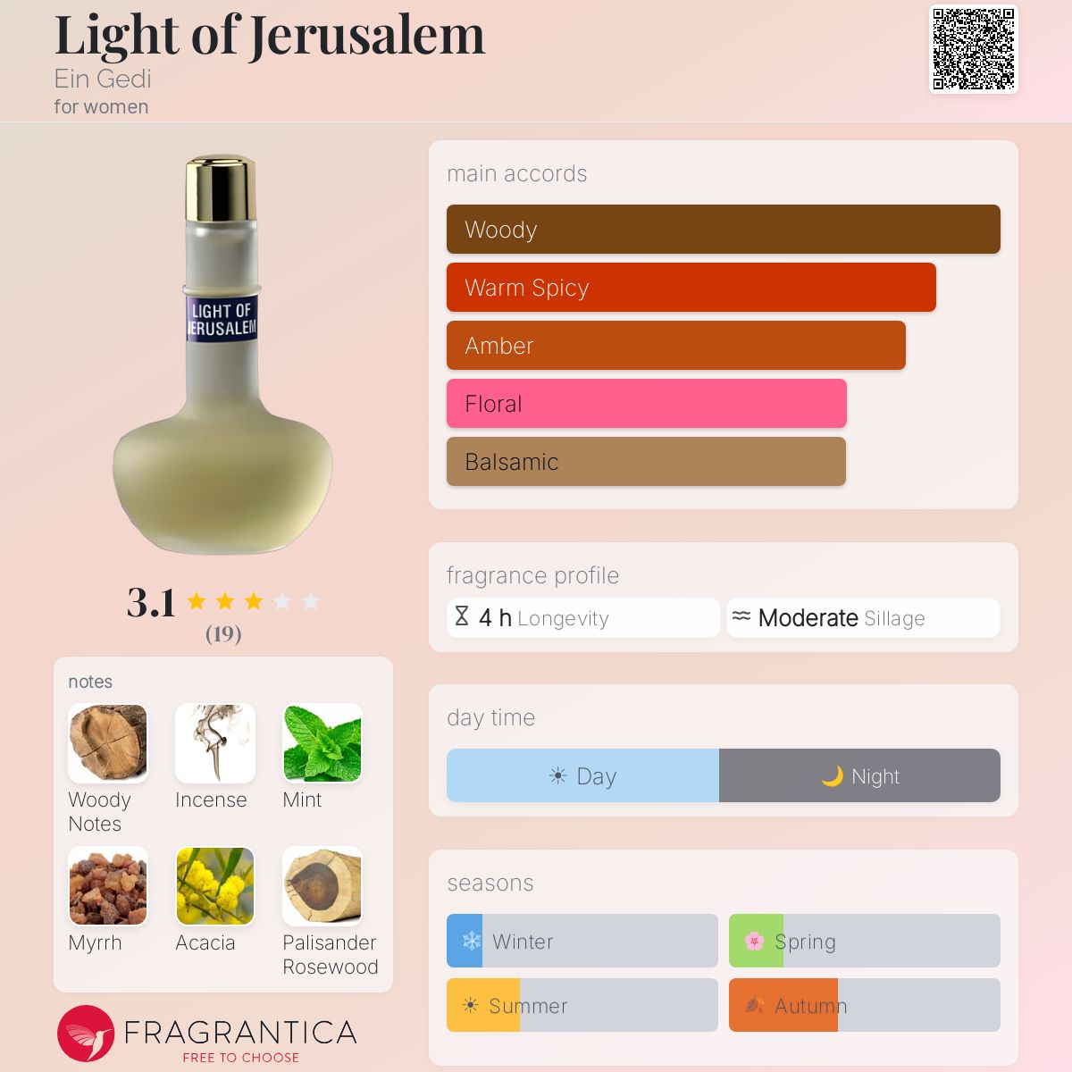 Fragrantica image 5