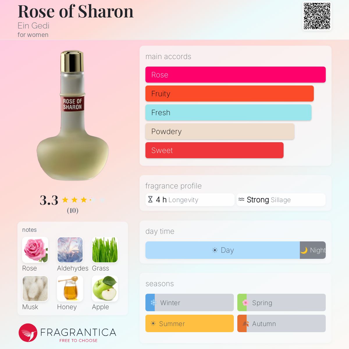 Fragrantica image 5