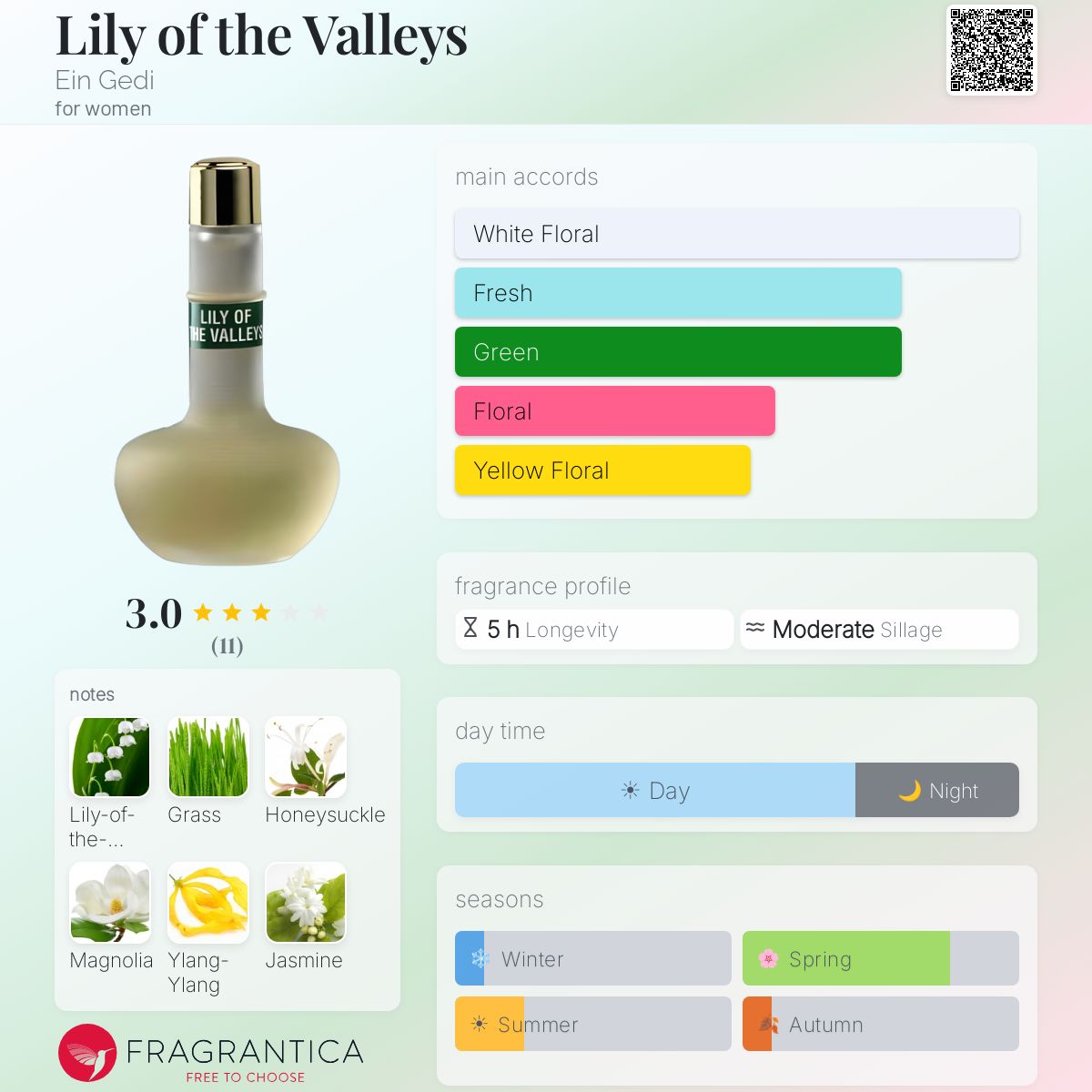 Fragrantica image 5