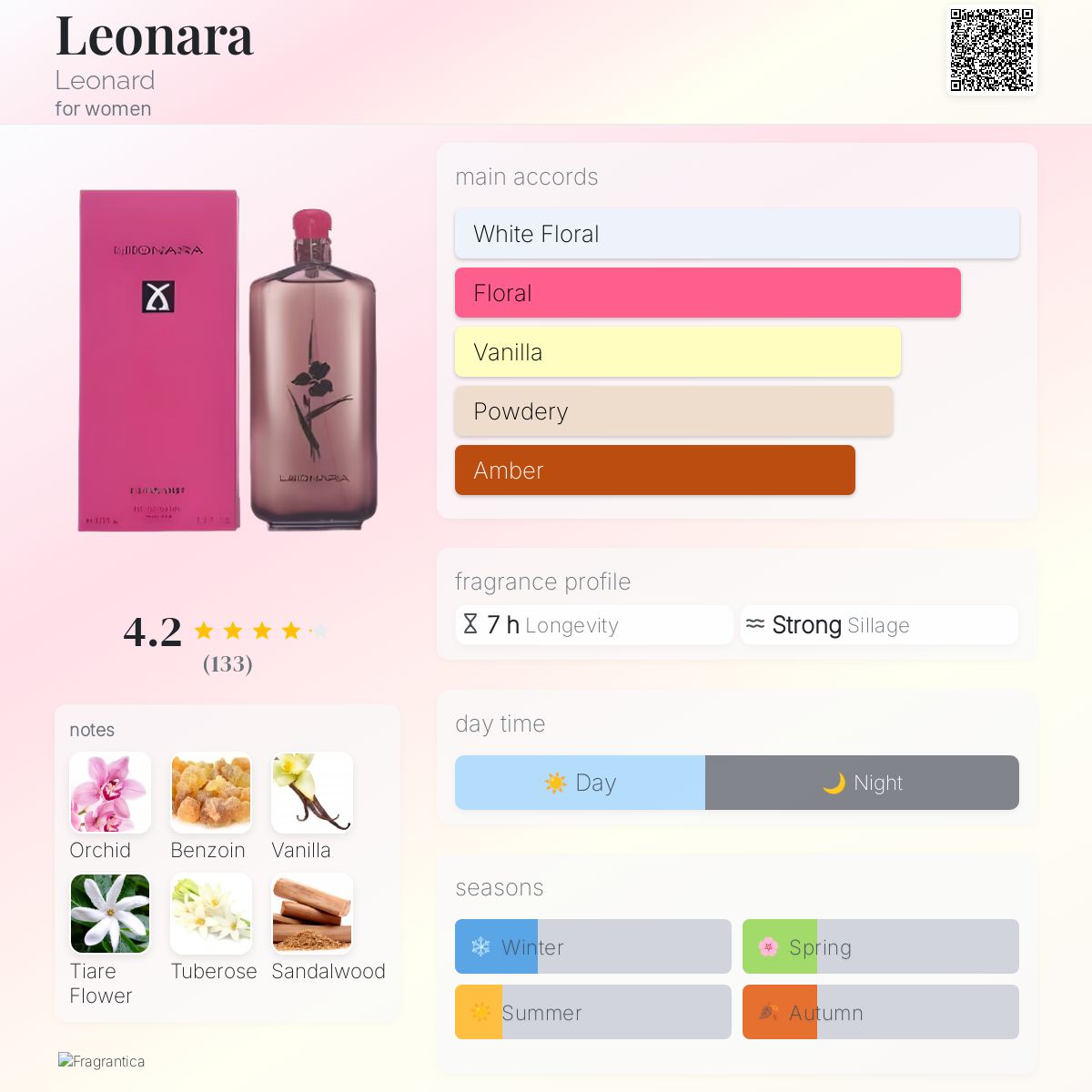 Leonara Leonard perfume - a fragrance for women 2001