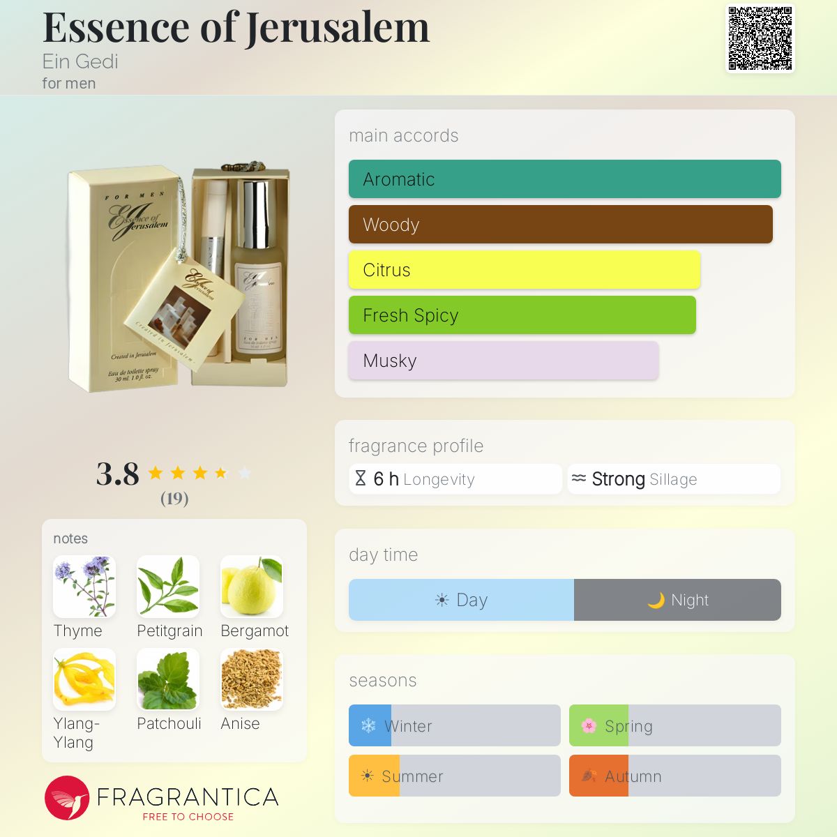 Fragrantica image 5