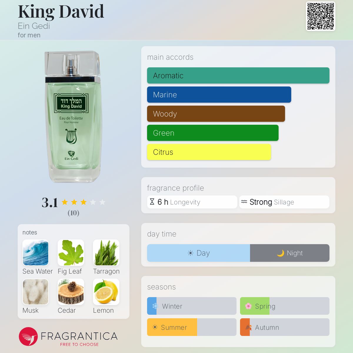 Fragrantica image 5