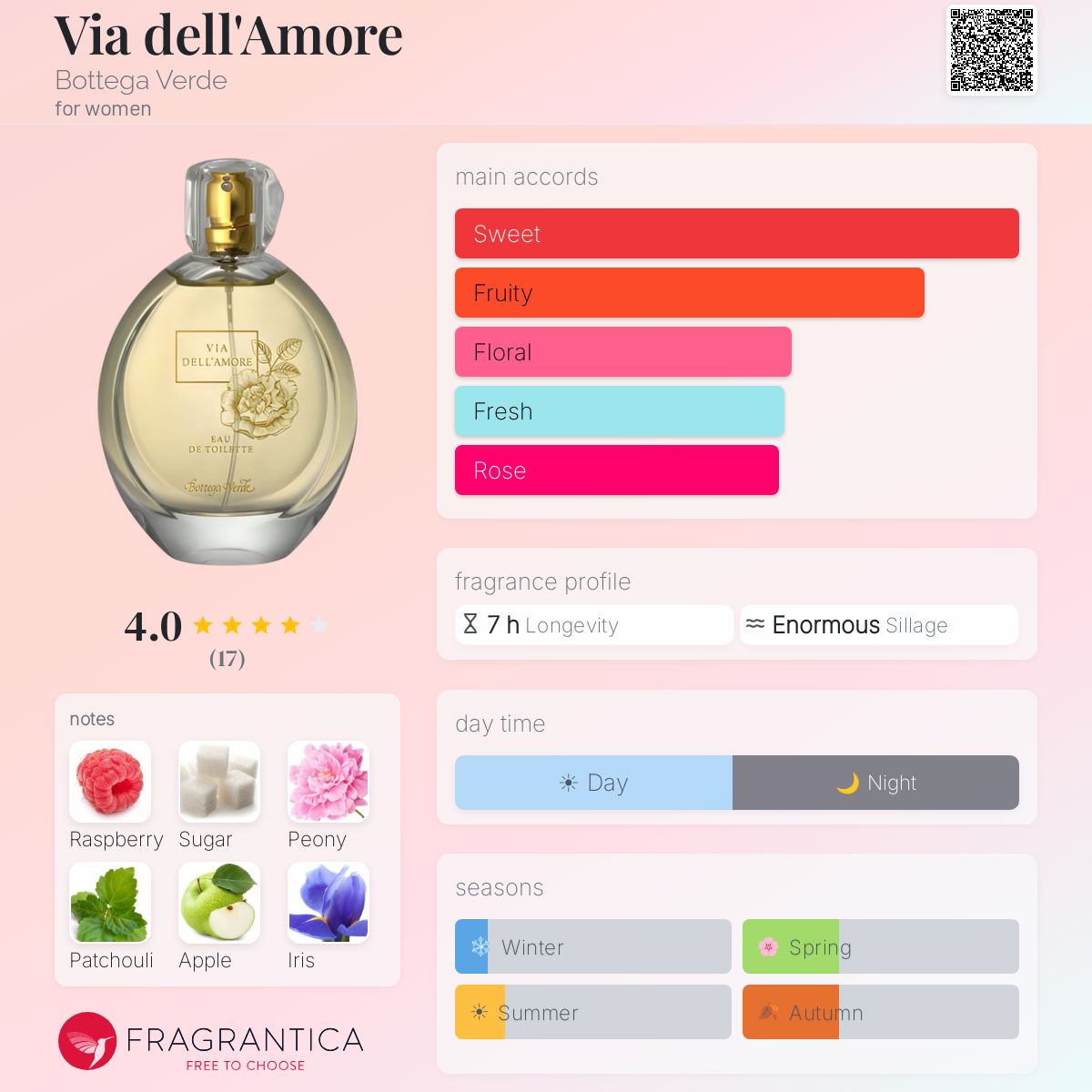 Fragrantica image 5