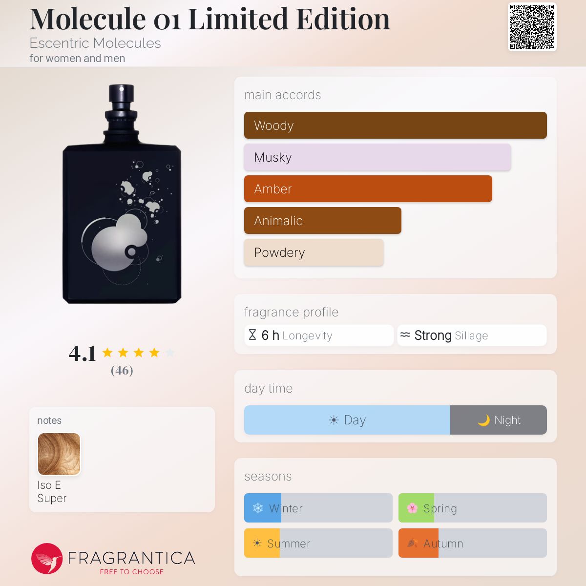 Fragrantica image 5