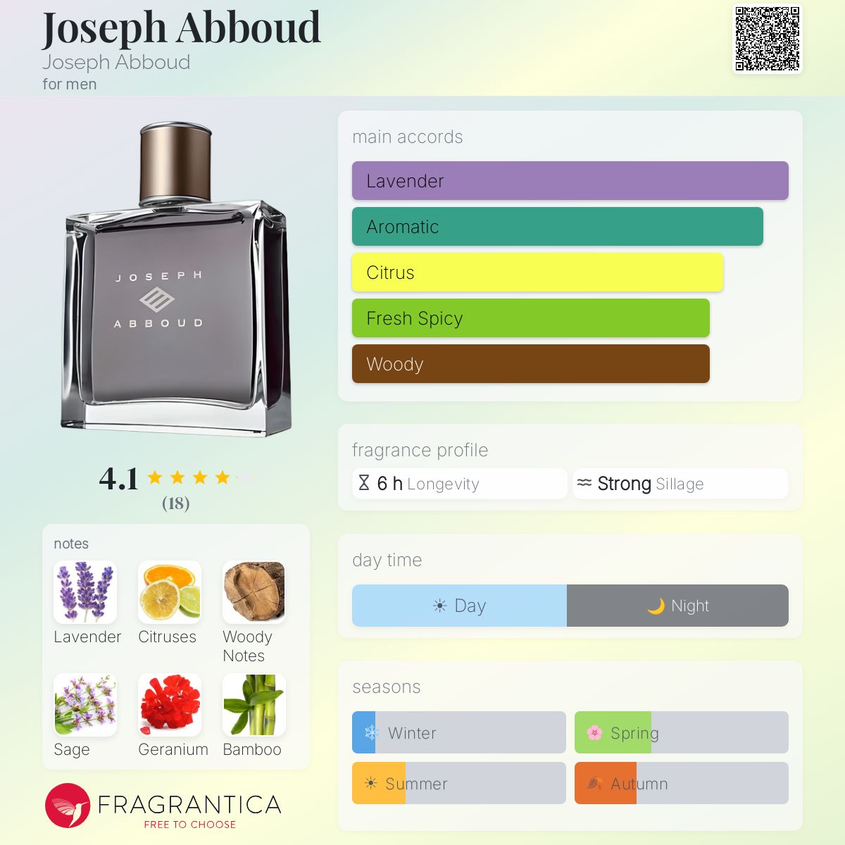 Fragrantica image 5