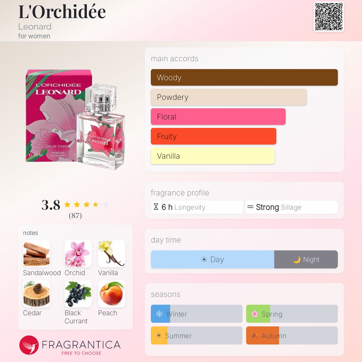 Fragrantica image 5
