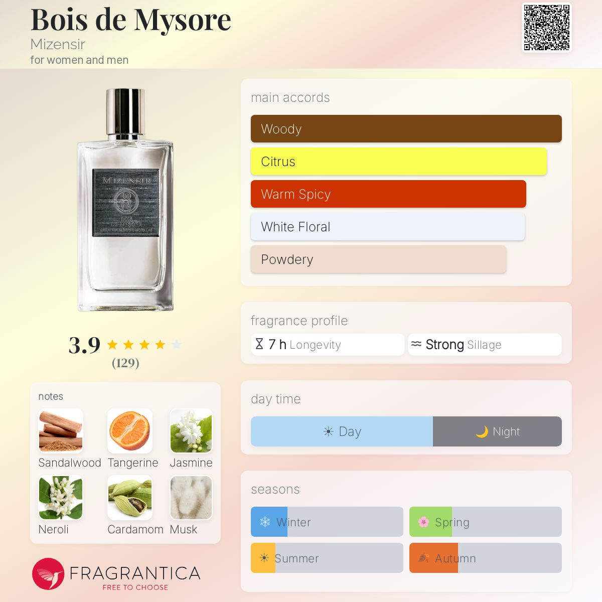 Profile card