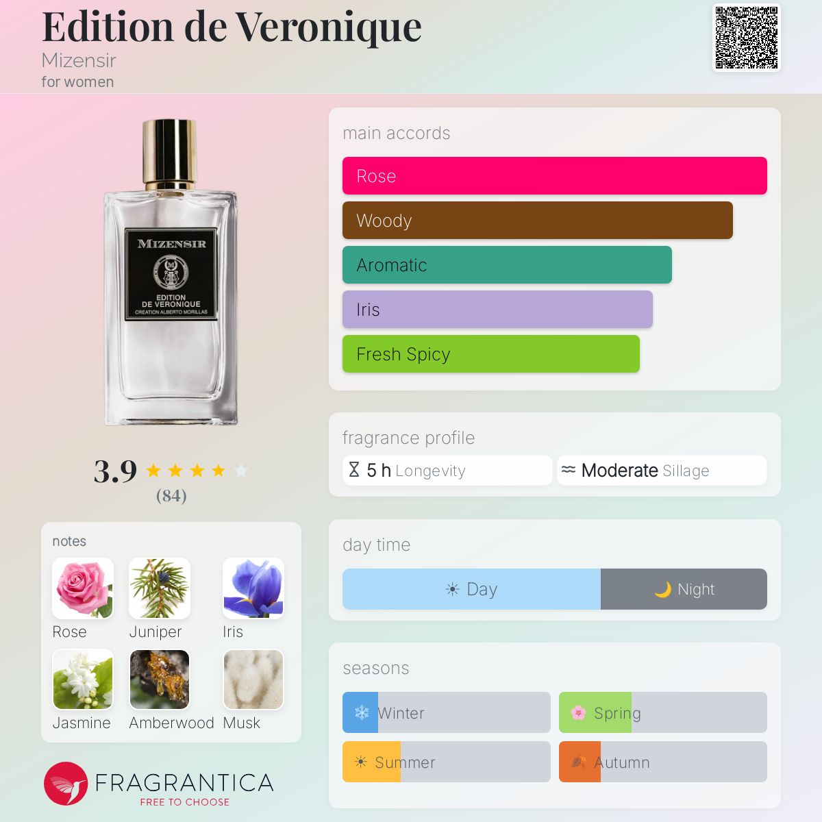 Fragrantica image 5