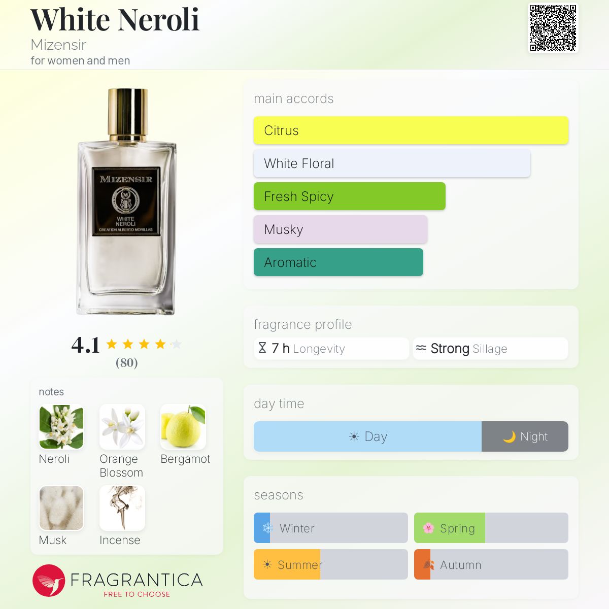 Profile card