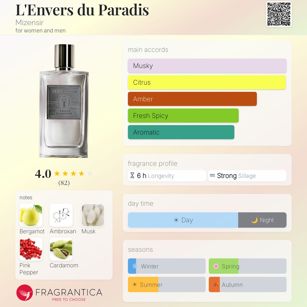 Fragrantica image 5