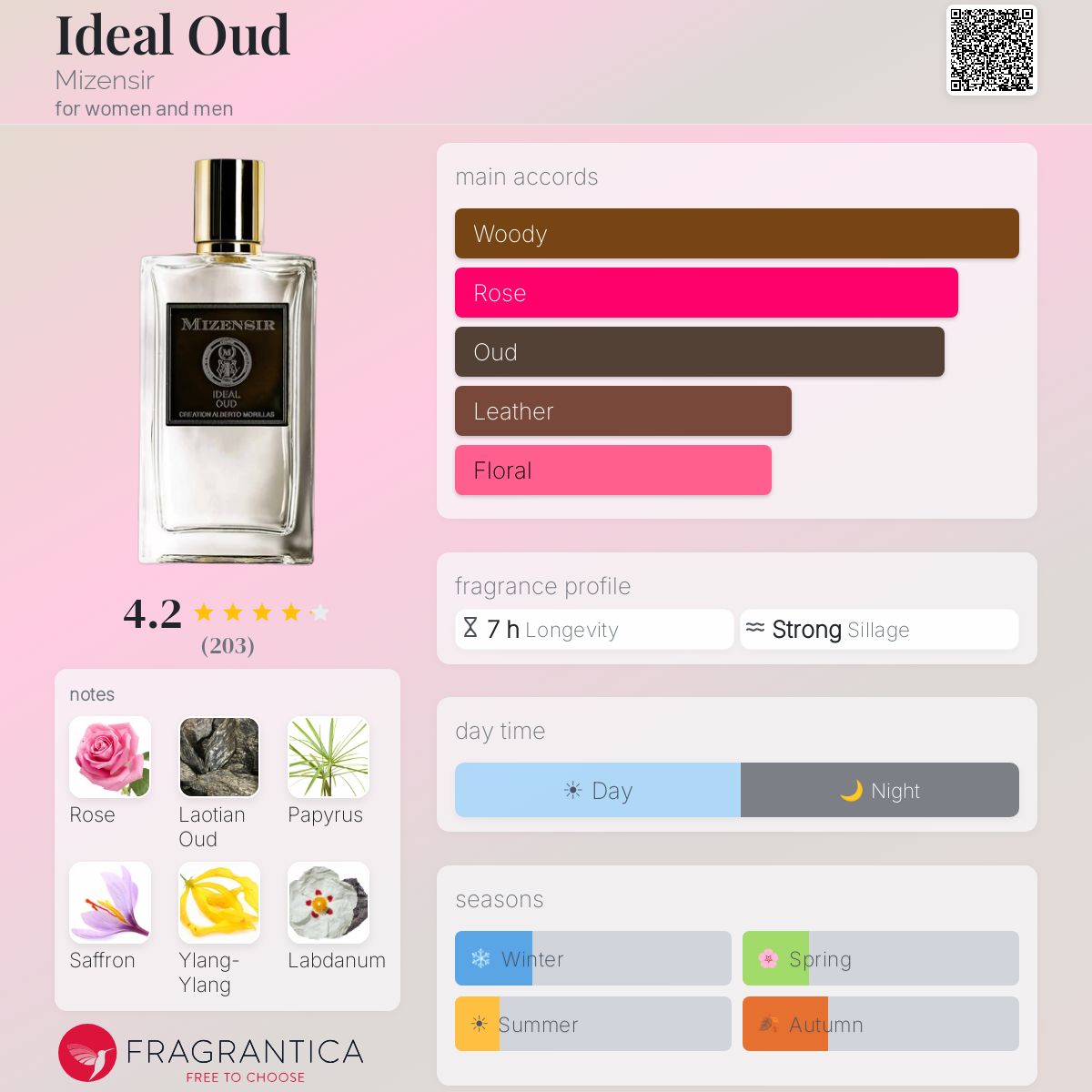 Fragrantica image 5