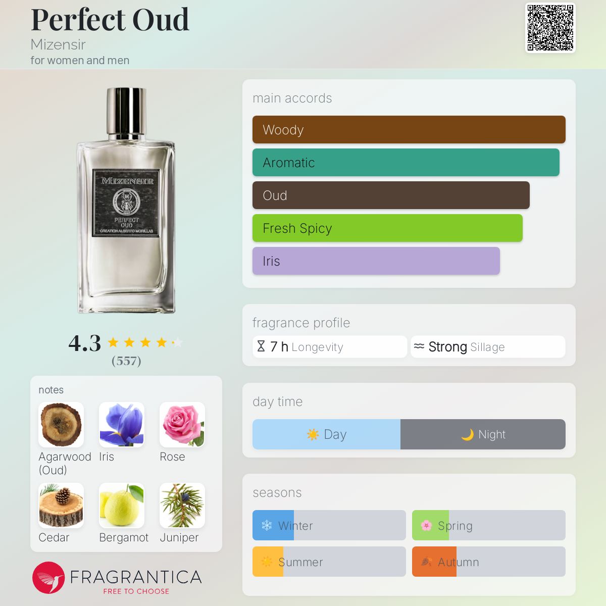 ミゼンジール パーフェクト ウード オードパルファム 100ml Perfect Oud | 100ml Eau de Parfum – Mizensir Parfums