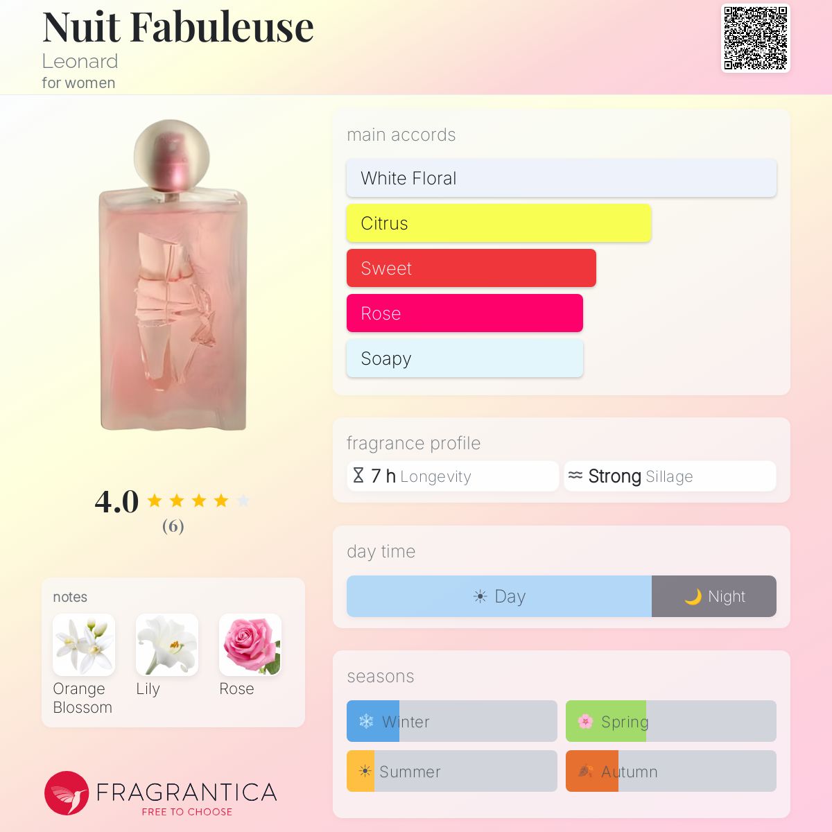Fragrantica image 5