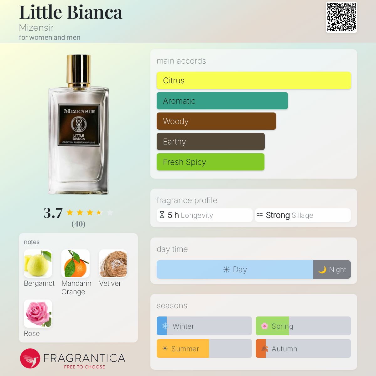 Fragrantica image 5