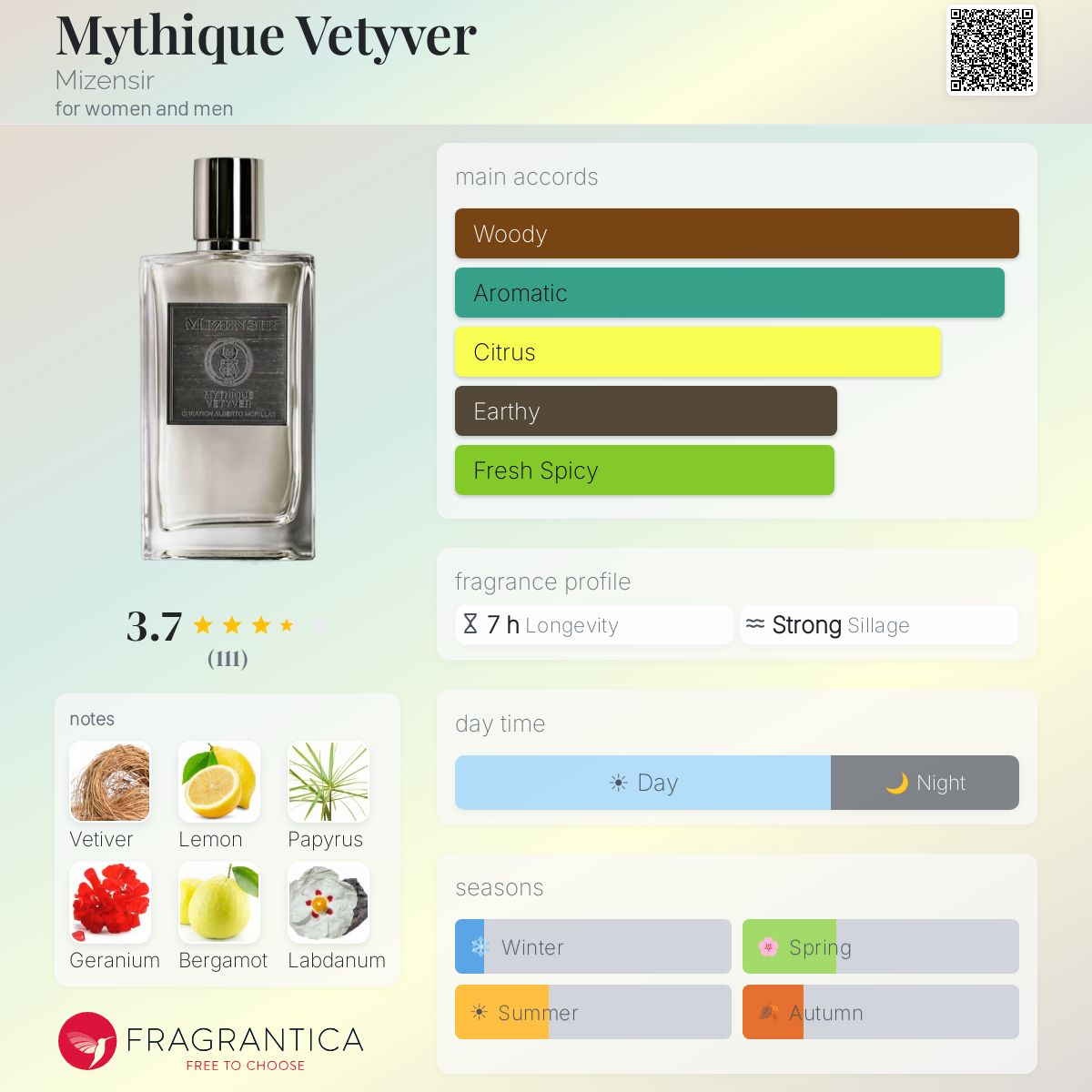Fragrantica image 5