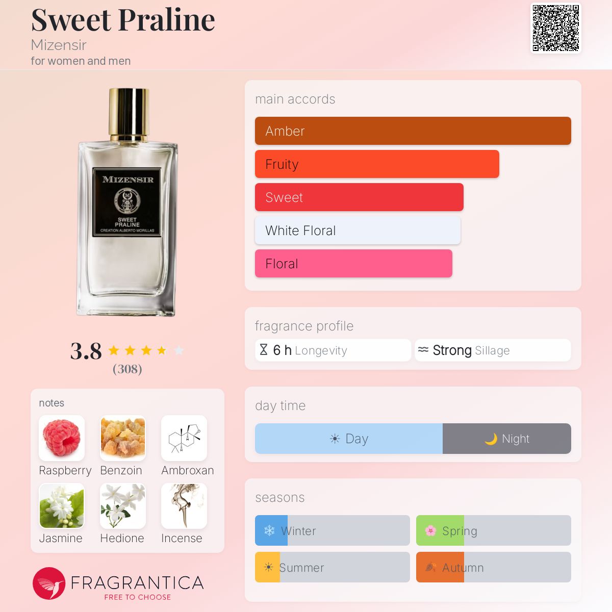 Fragrantica image 5