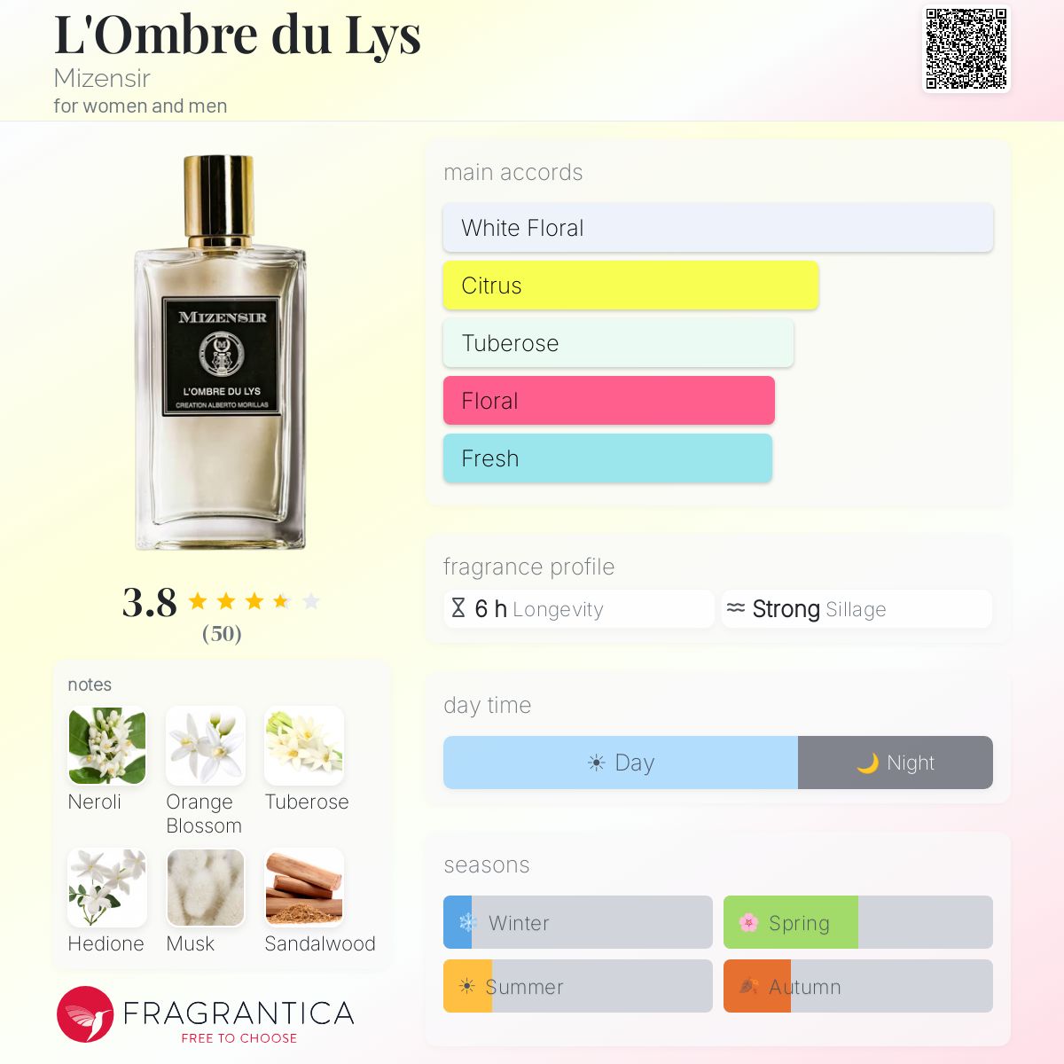 Fragrantica image 5