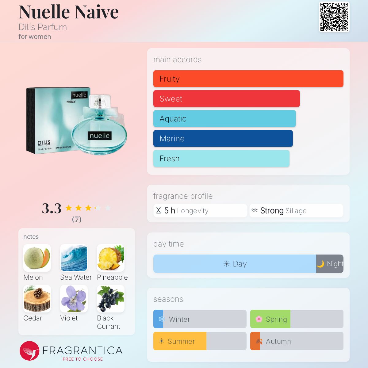 Fragrantica image 5