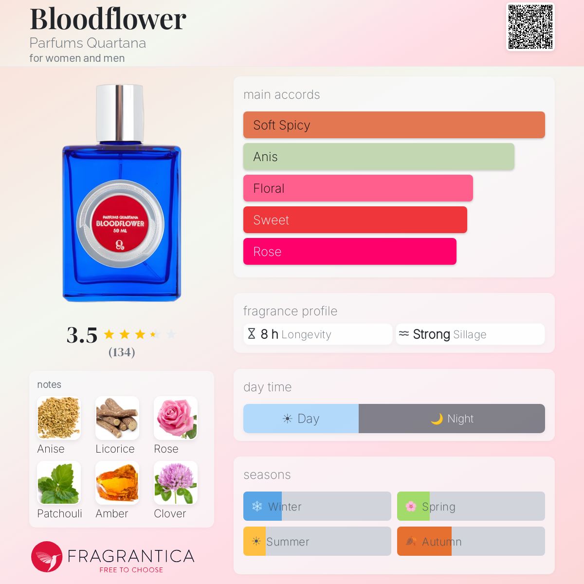 Fragrantica image 5