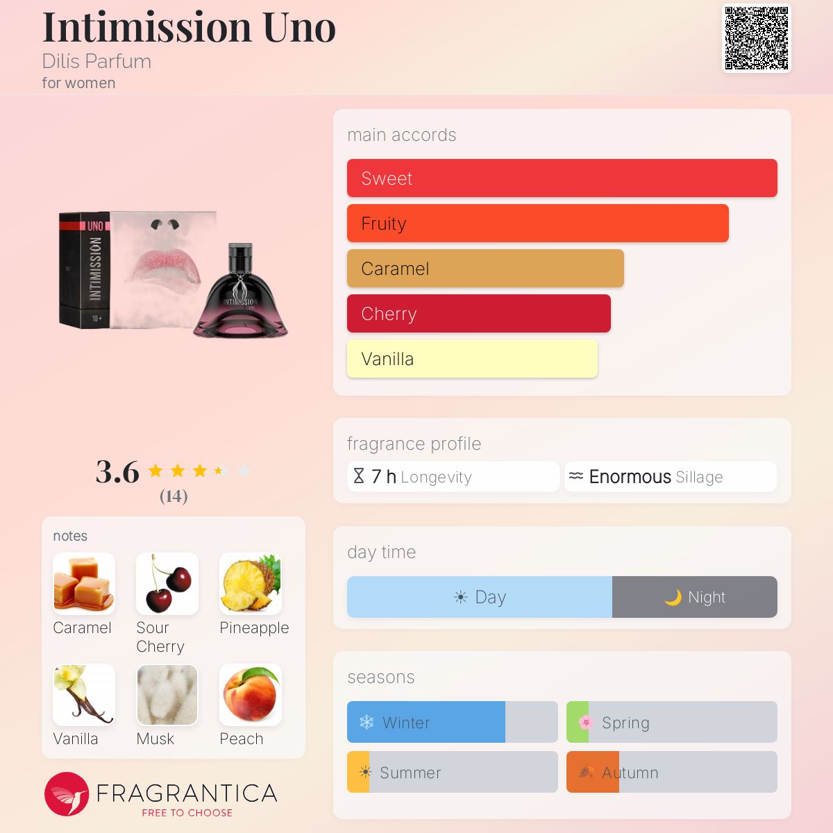 Fragrantica image 5