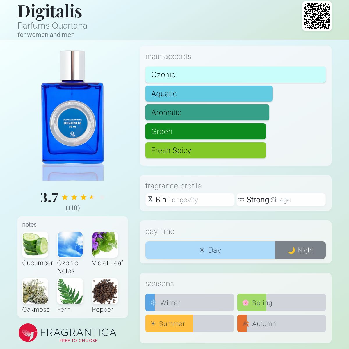 Fragrantica image 5